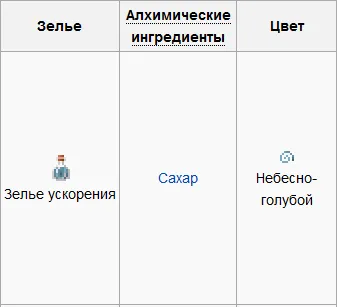 Hogyan készítsünk maynkrafte sebesség bájital (főzet) Hogyan készítsünk egy italt maynkrafte sebesség