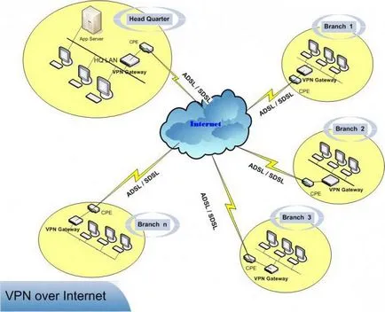Hogyan adja meg a router, hogyan lehet belépni a router menüben (enter) Hogyan adja meg a router, hogyan lehet belépni a router menüben