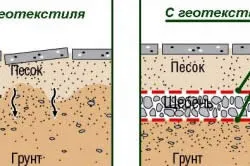Hogyan öntsük a beton pálya az országban