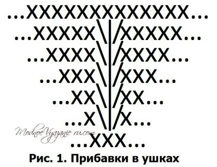 Hogyan kötött sapka füle horog - horgolt modnoe vyazanie (fül) Hogyan kötött sapka füle horog - horgolt modnoe vyazanie