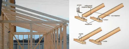 Frame kiterjesztése a ház saját kezűleg lépésről lépésre útmutató