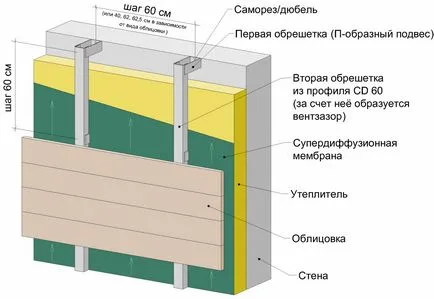 Keretprofil iparvágány - előnyök, építési és szerelési lehetőség (tervezés) Kerete iparvágány profil - önbecsülés, az építőipar és rögzítési lehetőség