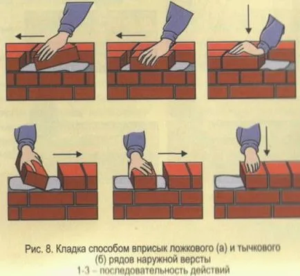 Kerámiai vagy szilikátos összehasonlítása és felhasználása (szilikát kerámia tégla) Tégla, kerámia vagy szilikát összehasonlítása és felhasználása