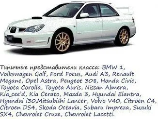 Osztályok listáját az autók, egy asztal, a, b, c, d (autó) Osztályok autók listájához, egy asztal, a, b, c, d