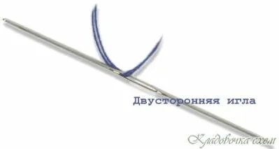 Kladovochku rendszerek - határokon hímzés