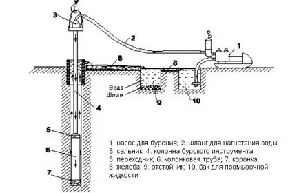 Magnyerő fúrási technológia és mit