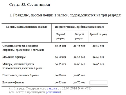Ki és hogyan kell hívni a katonai képzés, az igazi hadsereg