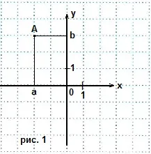 Koordinátarendszerben, matematika-repeat (sík) Koordinátarendszerben, matematika-ismétlés