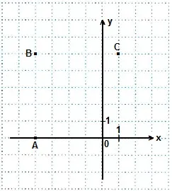 Koordinátasík, matematika-ismétlés (egyetlen szegmenst, majd) Koordinátarendszerben, matematika-ismétlés