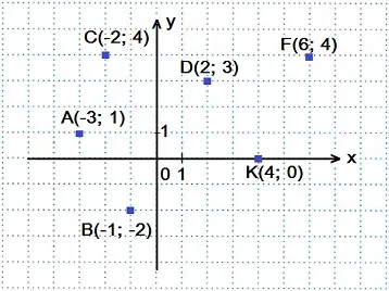 Koordinátarendszerben, matematika-repeat (kiválasztva koordinátarendszer) Koordinátarendszerben, matematika-ismétlés