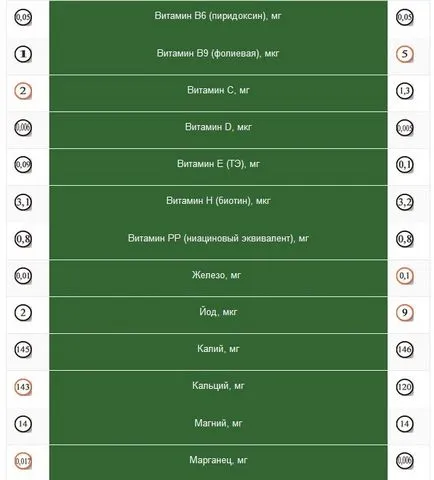 Kecsketej - a jó, amelynek összetétele tej sokkal egészségesebb - tehén vagy kecske