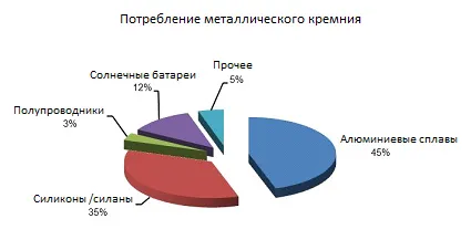 Silicon a természetben (25, 8% a kéreg)