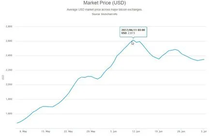Kryptex - véleménye, jövedelem cryptocurrency
