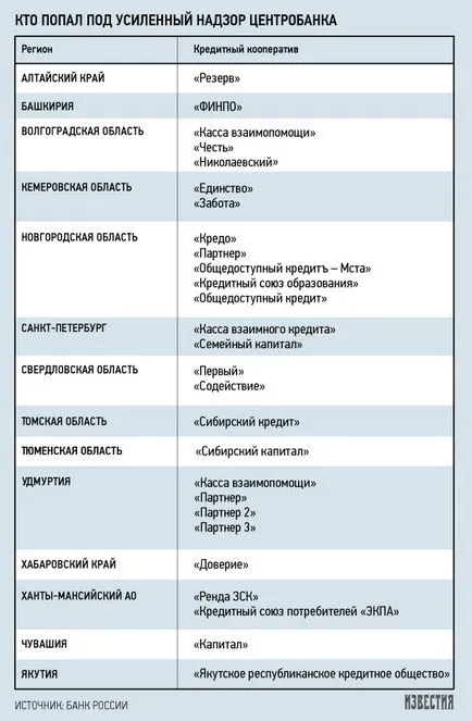 Credit Fogyasztói Szövetkezet