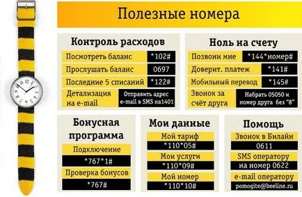 Hogyan hívja miatt a beszélgetőpartner légvonalban