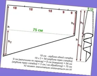 Pelmets minták a kezüket, és útmutatást, hogyan kell varrni