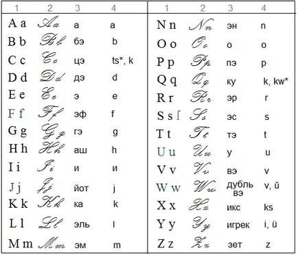 Latin - bármilyen betű (például) (példa) Latin - az, ami a betűk (például)