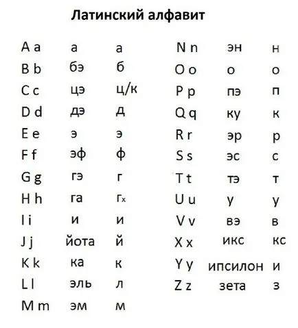Latin - az, ami a betűk (például) (betűk) Latin - az, ami a betűk (például)