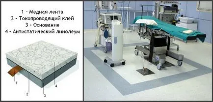 Linóleum antisztatikus (vezetőképes) műszaki, halmozási (vezetőképes) Linóleum antisztatikus (vezetőképes) műszaki, hajformázó