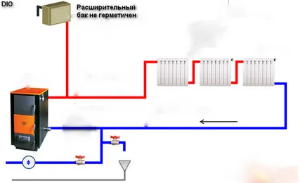 Leningradka - magánlakás fűtőrendszer áramkörök szerelése (otthon) Leningradka - fűtési rendszer egy családi ház áramköri szerelvényből