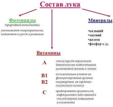 Bow hajhullás nőknél és férfiaknál felülvizsgálat receptek, a hatékonyság, előtt és után
