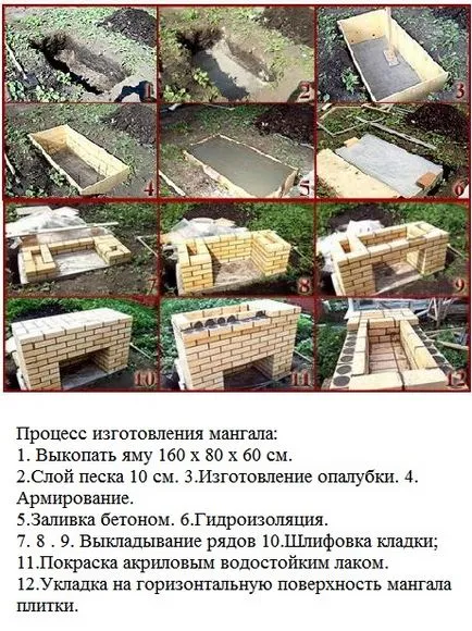Barbecue a kezüket egy tégla a legegyszerűbb és legolcsóbb lehetőség (tégla) Barbecue a kezüket egy tégla a legegyszerűbb és legolcsóbb lehetőség