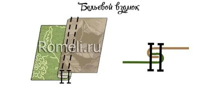 Gépi varrás és varrás