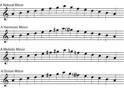 Minor - azt jelenti, hogy a zene a szó Minor (érték) Minor - azt jelenti, hogy a zene, a szó Minor