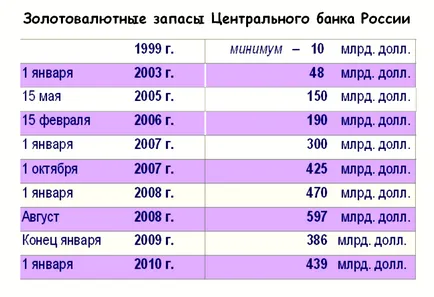 A globális válság 2008-ban, mint a múltban elkövetett hibákat formálják jövőbeni időpontban (2008) A globális válság 2008-ban, mint a múltban elkövetett hibákat formálják jövőbeli időpontban