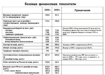 A globális válság 2008-ban, mint a múltban elkövetett hibákat formálják jövőbeni időpontban (a múltban) A globális válság 2008-ban, mint a múltban elkövetett hibákat formálják jövőbeli időpontban