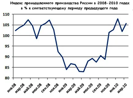 A globális válság 2008-ban, mint a múltban elkövetett hibákat formálják jövőbeni időpontban (alacsony kockázat) A globális válság 2008-ban, mint a múltban elkövetett hibákat formálják jövőbeli időpontban
