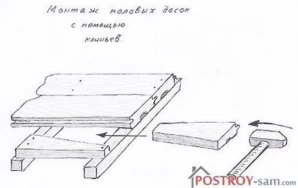 Telepítés a padlólap kétféleképpen szóló parketta