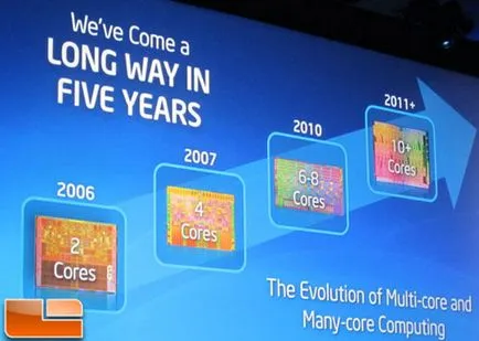 Multi-core processzor, vagy jellemző gócok számát