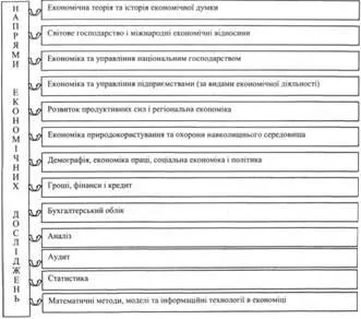 Irány a tudományos kutatás, gazdasági kutatás irányát, koncepció és besorolása