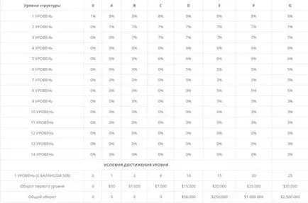 Új cryptocurrency MVR véleménye a projekt vezetői az MMM