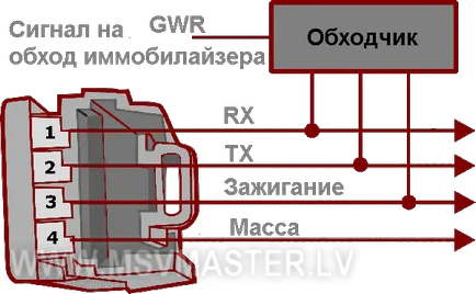 Megkerülve a rendszeres indításgátló
