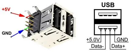 Hálózati töltő usb