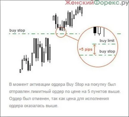 Account pro ECN - választás a hivatásos kereskedők (kereskedők) Account pro ECN - választás a hivatásos kereskedők