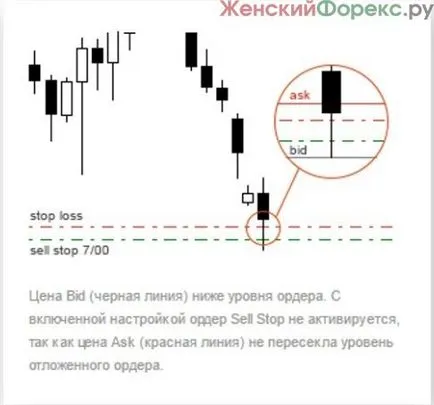 Account pro ECN - választás a hivatásos kereskedők (Stop kerül végrehajtásra) Account pro ECN - választás a hivatásos kereskedők