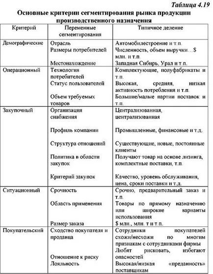 piaci szegmentáció