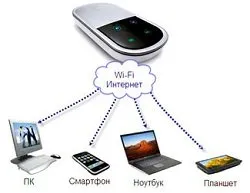 Mi a wifi router MTS