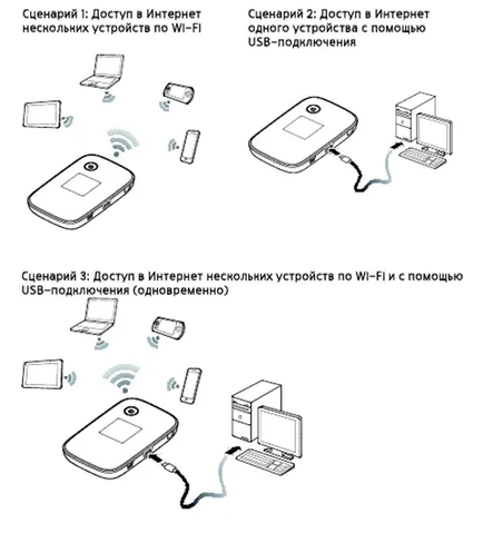 Mi a wifi router MTS