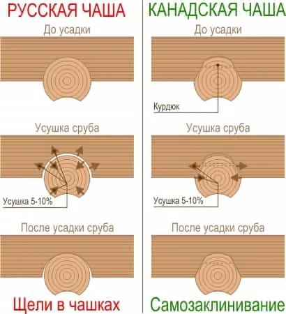 Ooo óváros