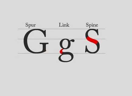 Alapjai tipográfia