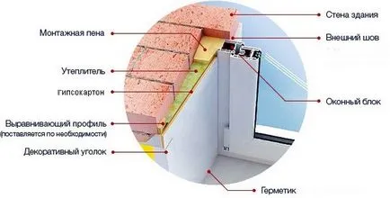 Lejtők saját kezűleg Gipszkarton - minden gipszkarton (saját) Lejtők saját kezűleg Gipszkarton - összes gipszkarton