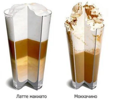 Ellentétben cappuccino, latte és eszpresszó amerikai (US) Ellentétben cappuccino, latte, Americano és Espresso