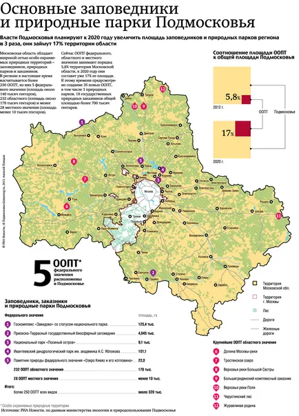 Moszkva szállodái, mit és hol láthatjuk a (lehetséges) Szállodák Moszkva hol és mit lehet látni