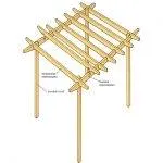 Pergola kezét, hogyan lehet egy kerti arch adni, használati, fotó kialakítás - SWZ Fórum (a) Pergola kezét, hogyan lehet egy kerti arch adni, használati, fotó kialakítás - SWZ Fórum