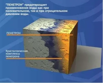 Penetron - átható vízszigetelő - száraz keveréket, hidroizolaacios betonfelületek (áthatoló) Penetron - átható vízszigetelő - száraz keveréket, vízszigetelő betonfelületek