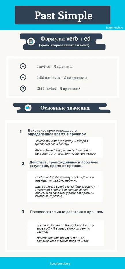 Korábbi egyszerű - egyszerű eltelt idő angol (egyszerű) Korábbi egyszerű - egyszerű eltelt idő angol